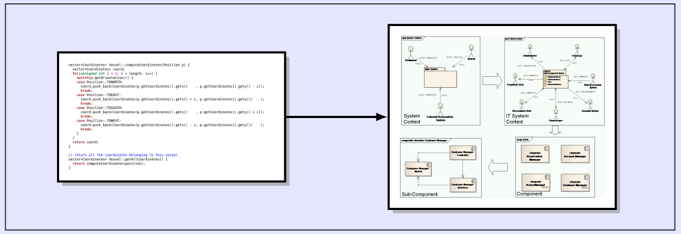 statechart