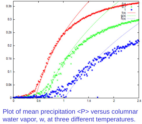 precip