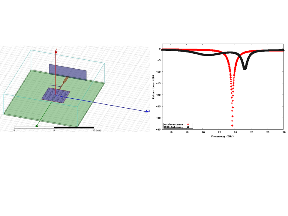 Self assembled high
frequency antenna