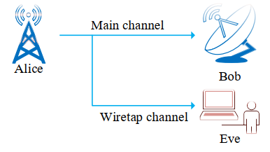 Mobile Edge Computing